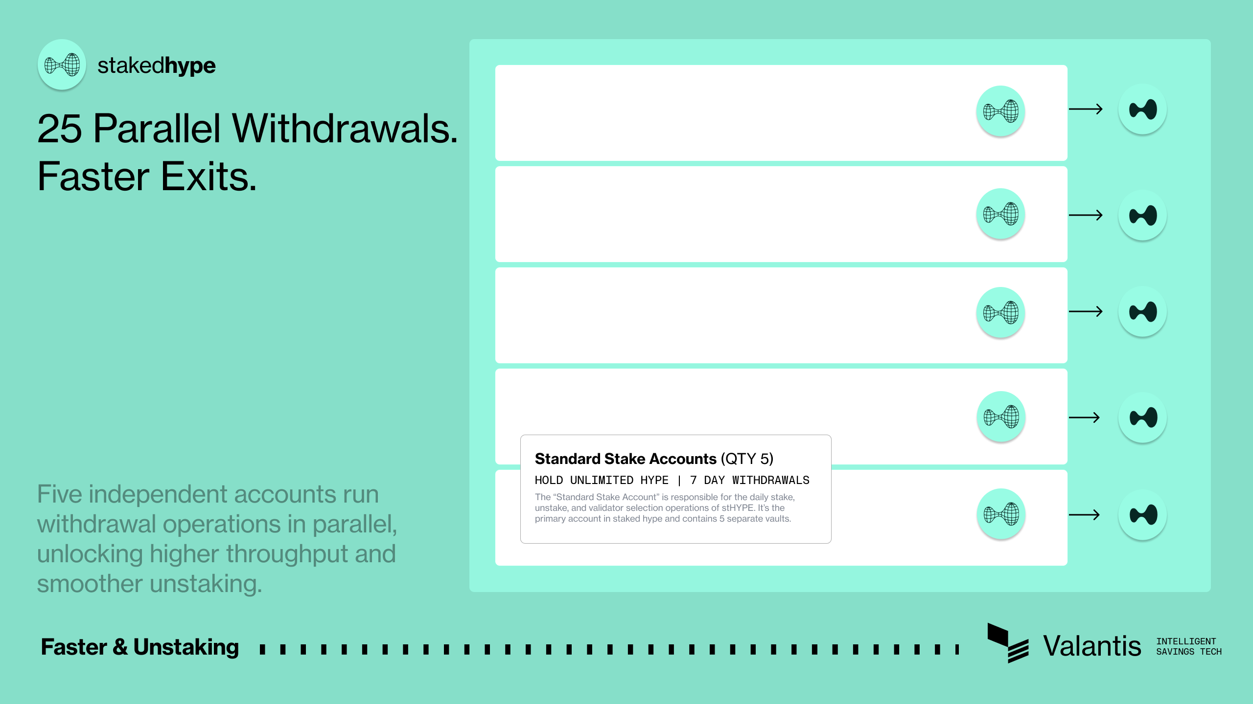 Five standard stake accounts running unstakes in parallel